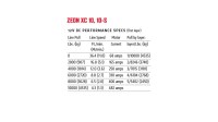 110310_warn_zeon-xc_03