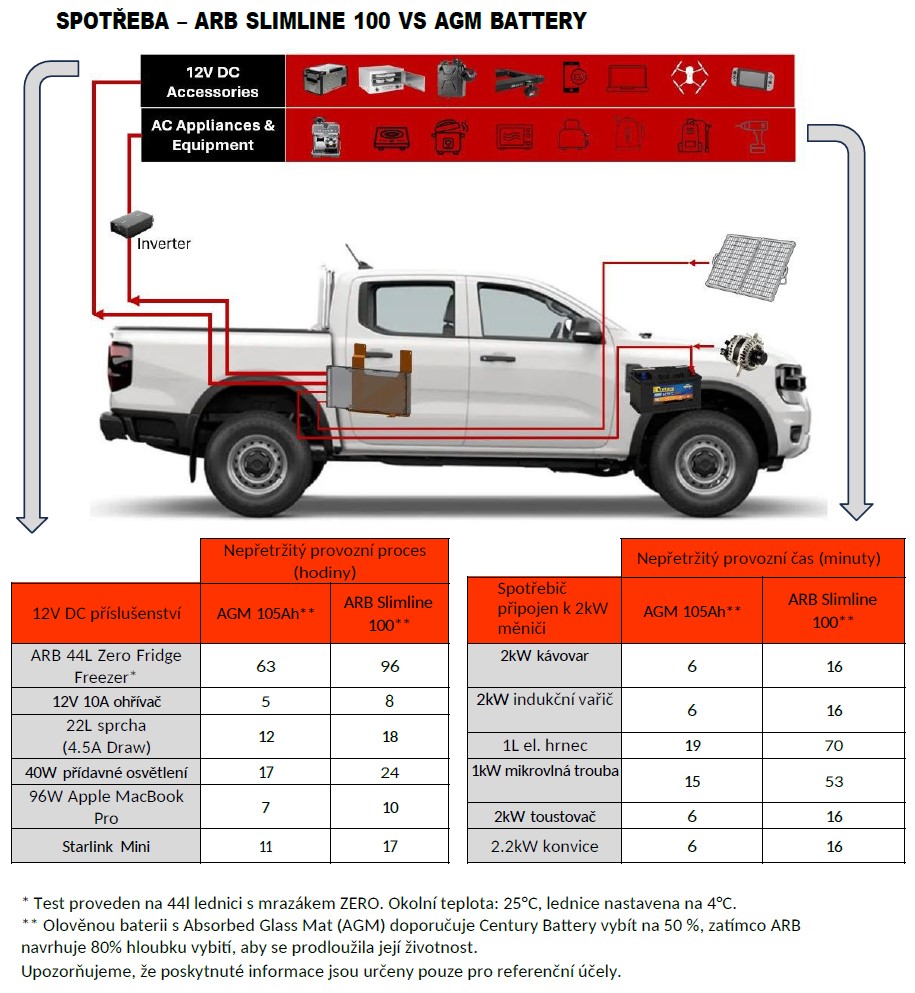 ARB Slimline baterie porovnání 
